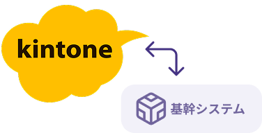 kintoneと基幹システムの連携